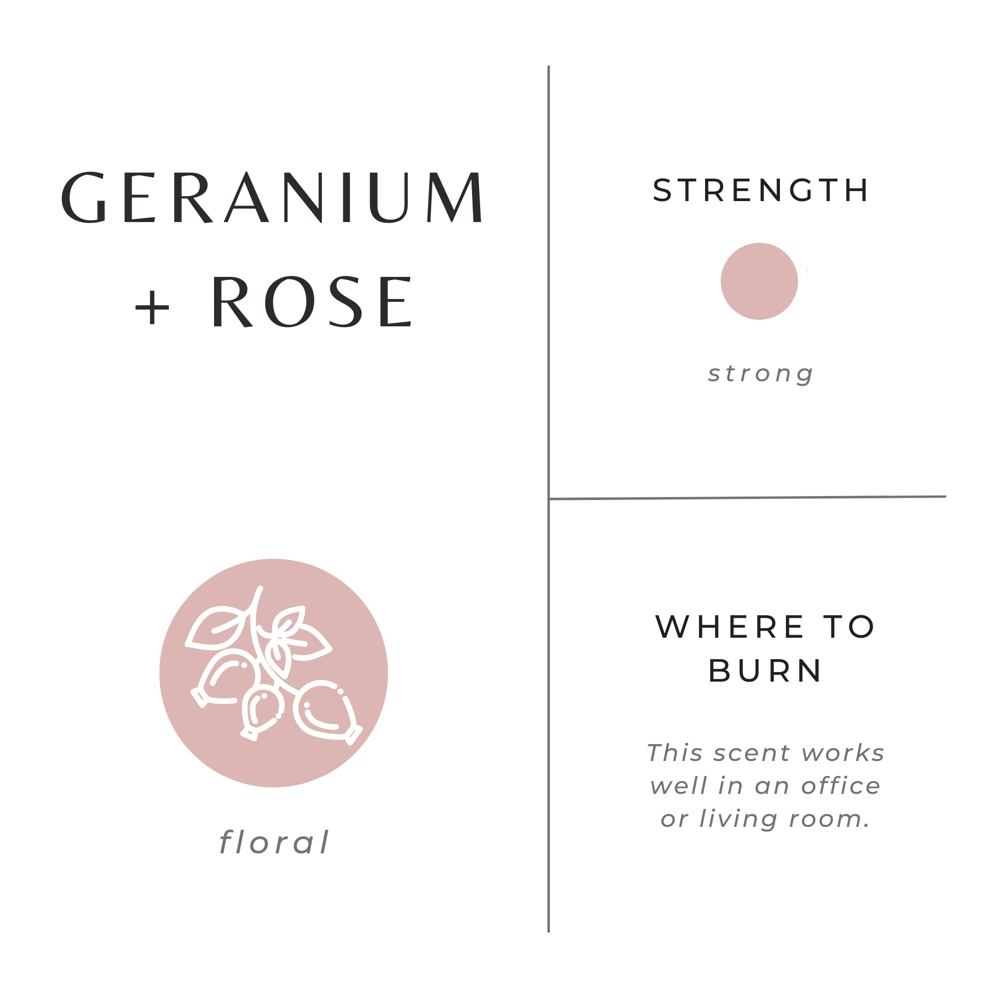 Geranium + Rose - Bluepandahomedecor